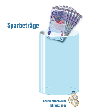 Geld schützen vor Entwertung in Neu-Ulm - Vermögensverlust durch Inflation und Negativzinsen