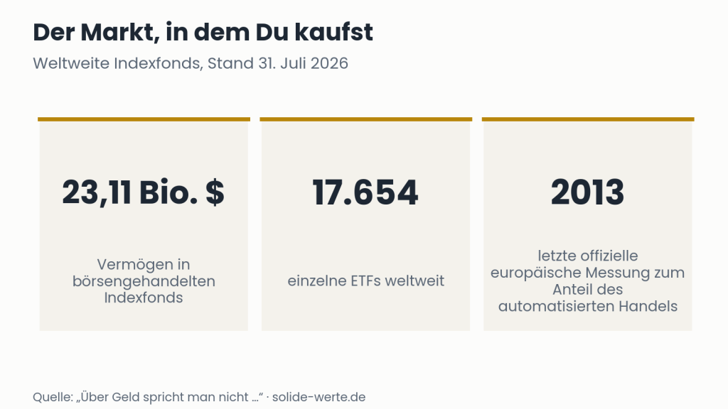 Der Markt, in dem Du kaufst – Grafik zum Thema Hochfrequenzhandel
