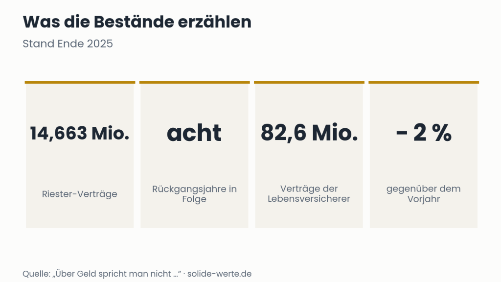 Was die Bestände erzählen – Grafik zum Thema Schneeballsystem erkennen
