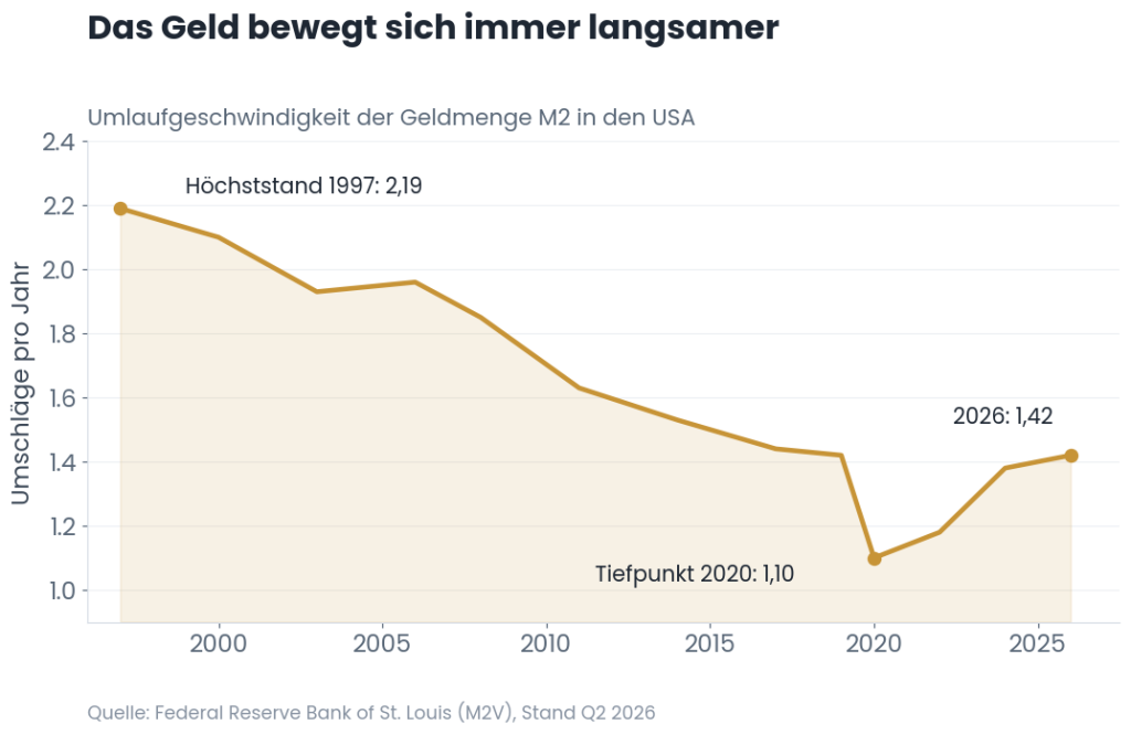 The Great Taking - Umlaufgeschwindigkeit M2